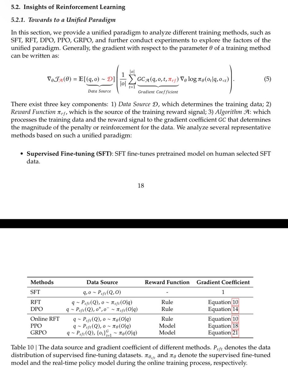 DeepSeek 在 2024 年发布数学推理模型论文引发再讨论 配图