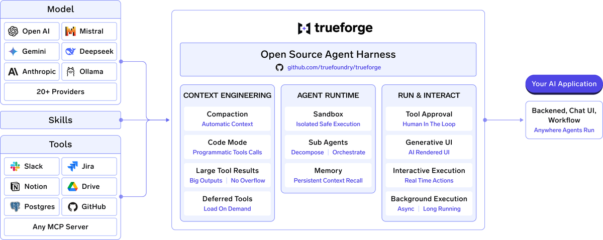 评测者称多数智能体难以落地，并推荐开源框架 TrueForge 配图