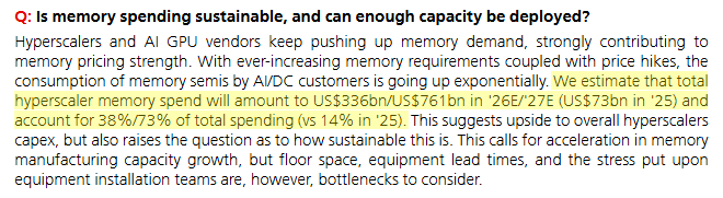 UBS预测2027年云厂商内存支出将达7610亿美元，Emad表示不看好 配图