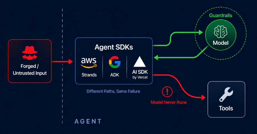 AWS、Google及Vercel AI代理框架曝出安全漏洞，护栏遭绕过 配图