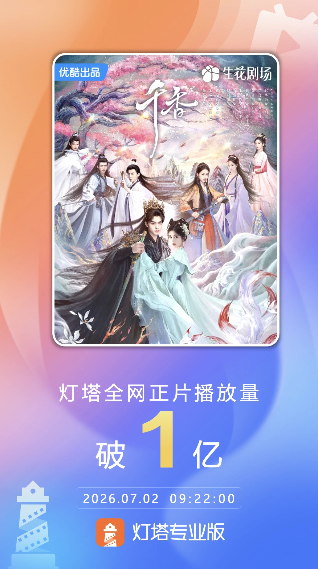 仙侠剧《千香》正片播放量突破1亿 配图