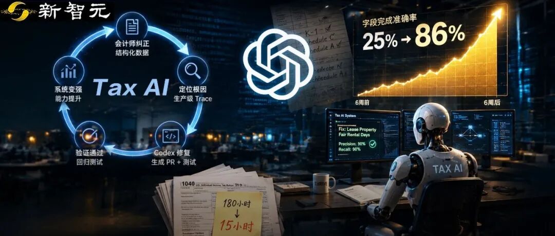 OpenAI披露用 Codex 构建可自我改进的报税代理，6周内准确率从25%升至86% 配图