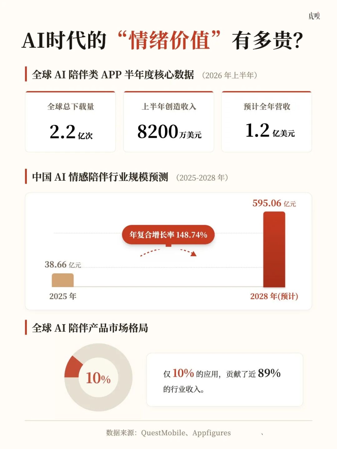 硅谷出现能聊 GPU 和 AGI 的高价“科技宅名媛”服务 配图