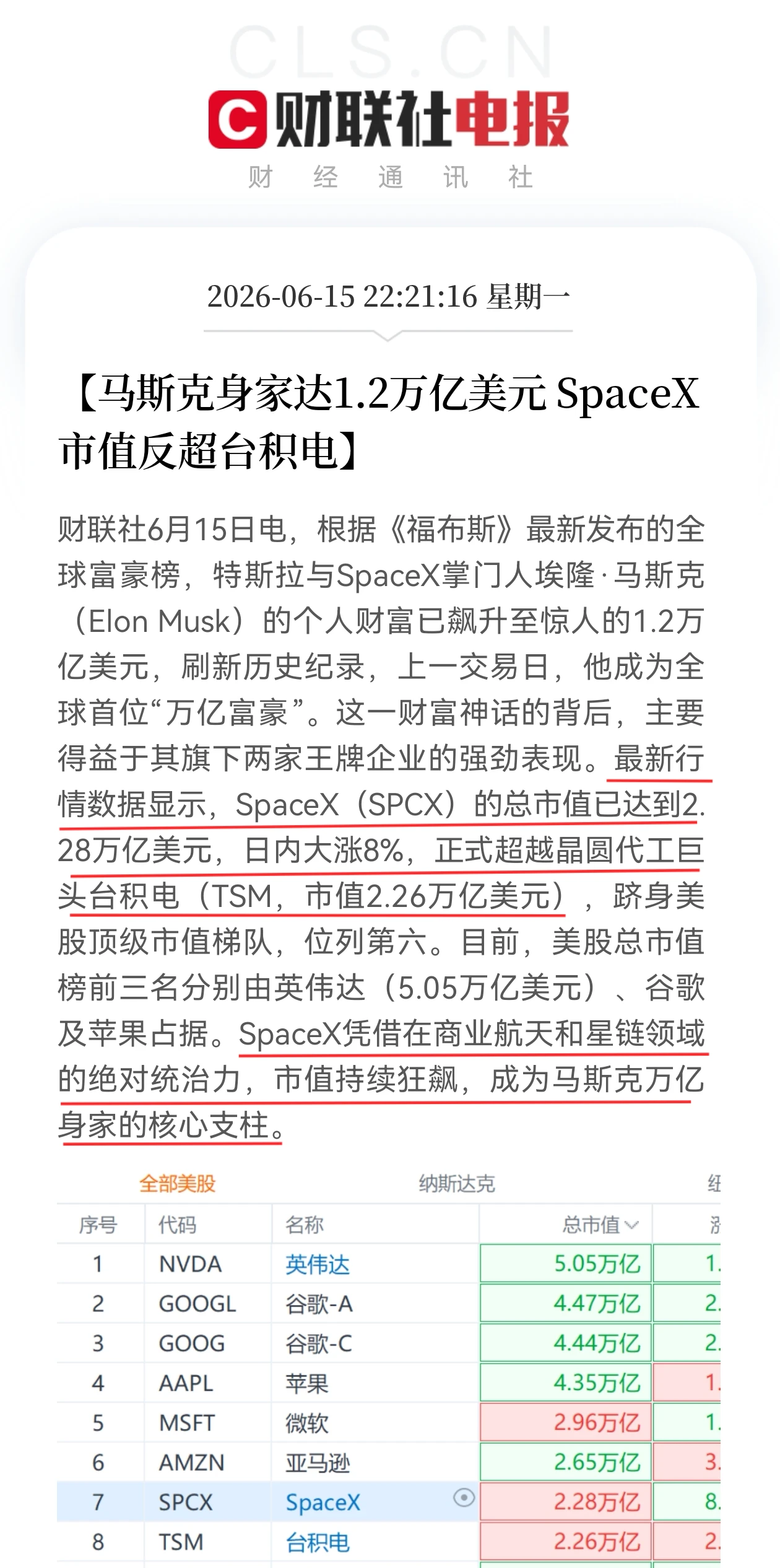 SpaceX据称市值升至2.28万亿美元，并通过IPO额外配售募资约857亿美元 配图