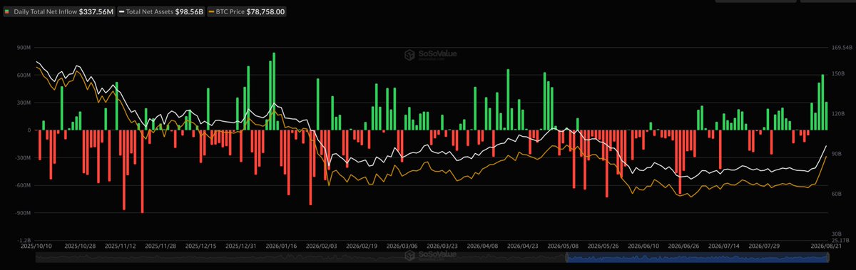 贝莱德领跑美国比特币现货ETF，单日吸金2.09亿美元 配图