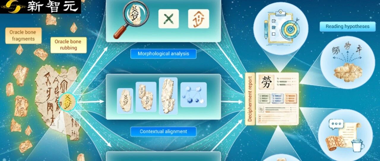 华中科技大学等联合推出首个甲骨文AI辅助释读系统AlphaOracle 配图