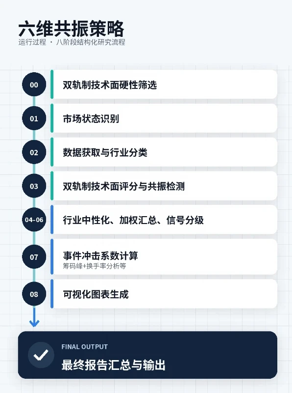 Wind万得介绍基于Wind Alice的“六维共振策略” 配图