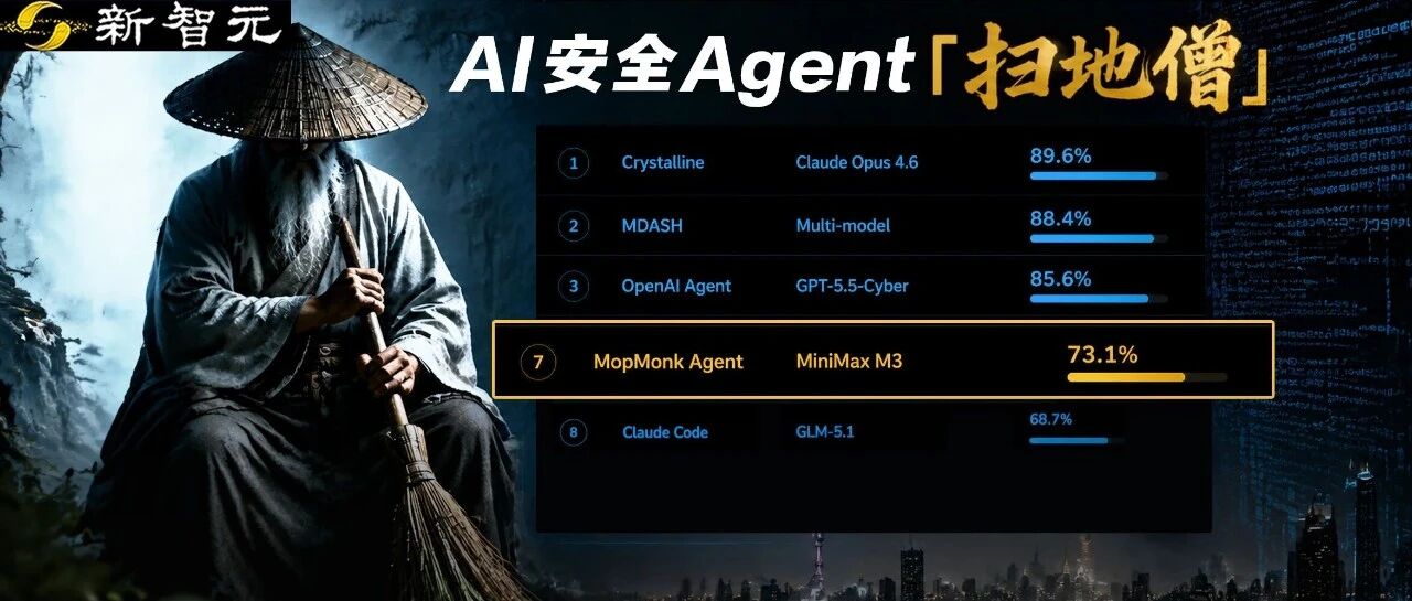 神秘中国AI团队MopMonk登CyberGym全球第七，紧逼OpenAI 配图