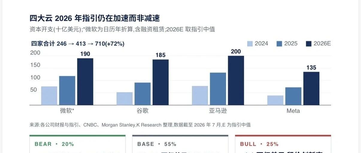 Meta筹建云业务出售富余算力，引发半导体及云服务板块剧震 配图