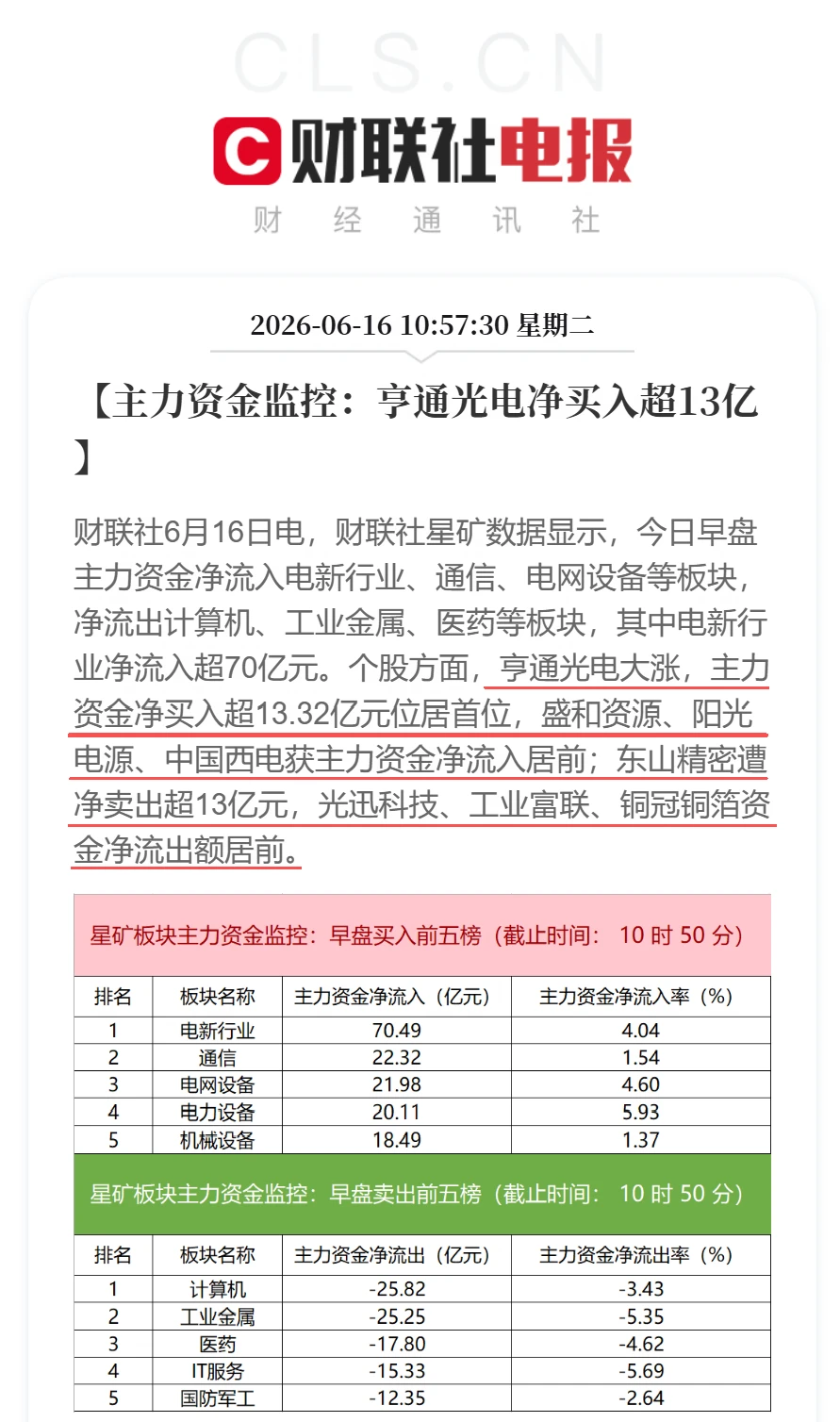 早盘主力资金转向电新与通信,亨通光电净买入超13亿元居首 配图