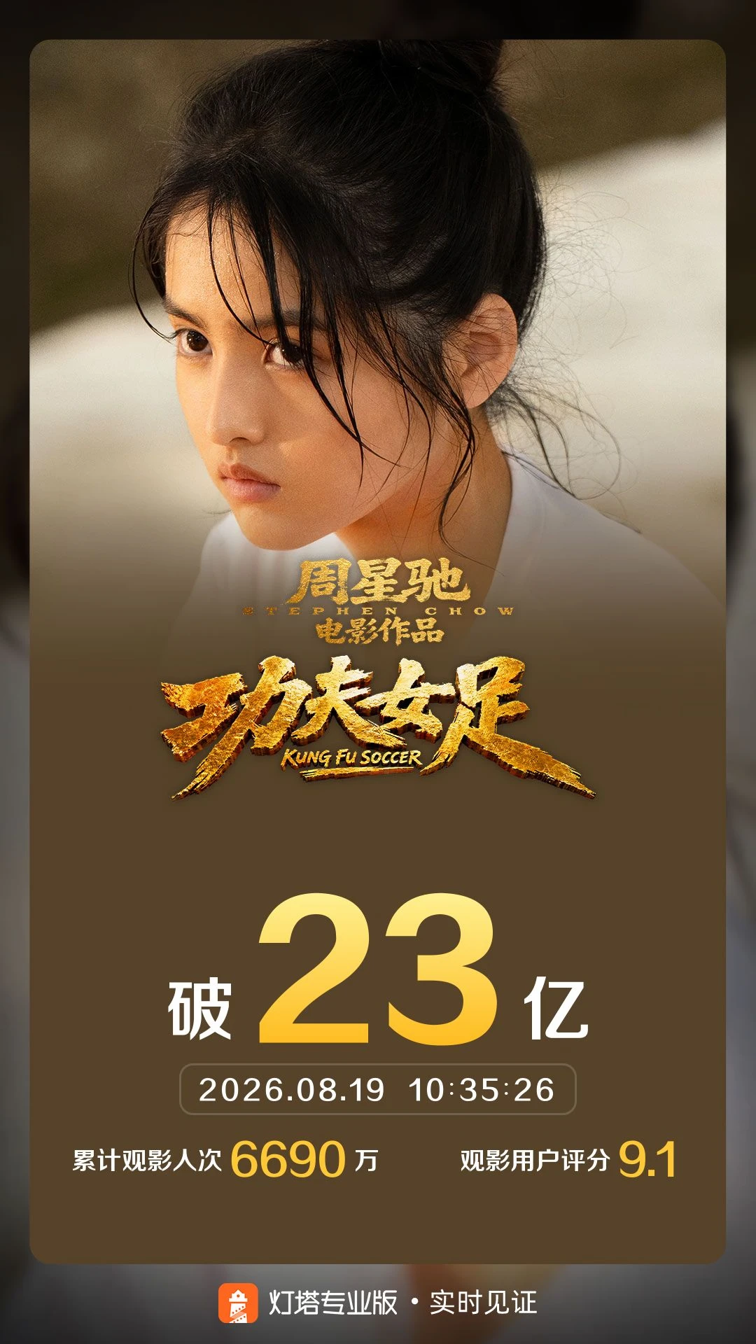 《功夫女足》实时票房突破23亿元 配图