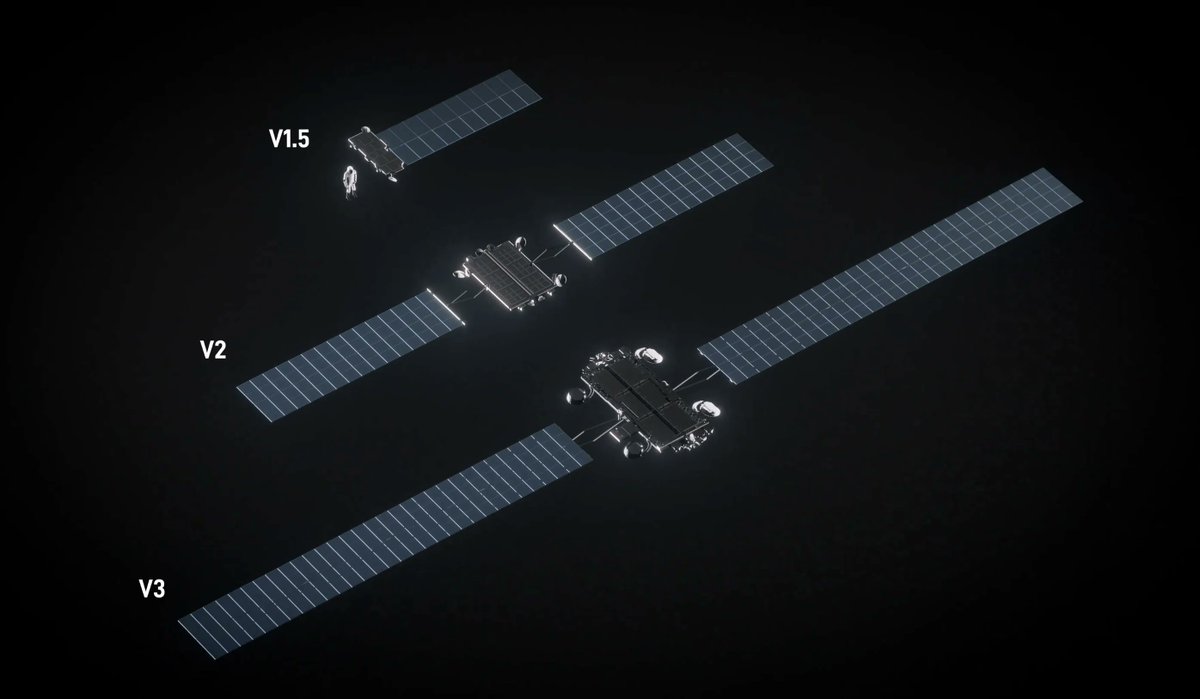 帖子称SpaceX星链在轨卫星数量已突破1.1万颗 配图