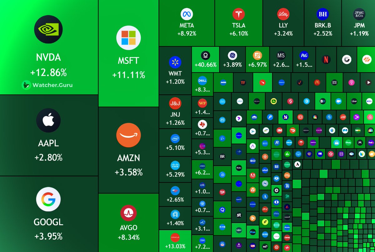 美国股市本周总市值增加2.8万亿美元 配图