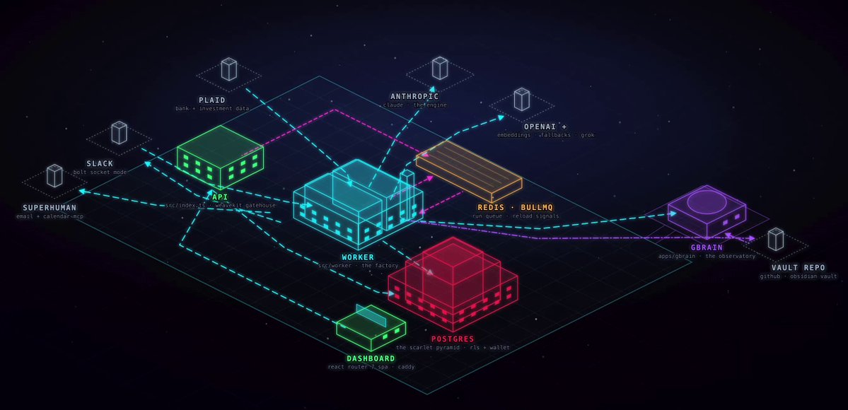 用户称将 Gbrain 接入 Obsidian 后工作流明显改善 配图