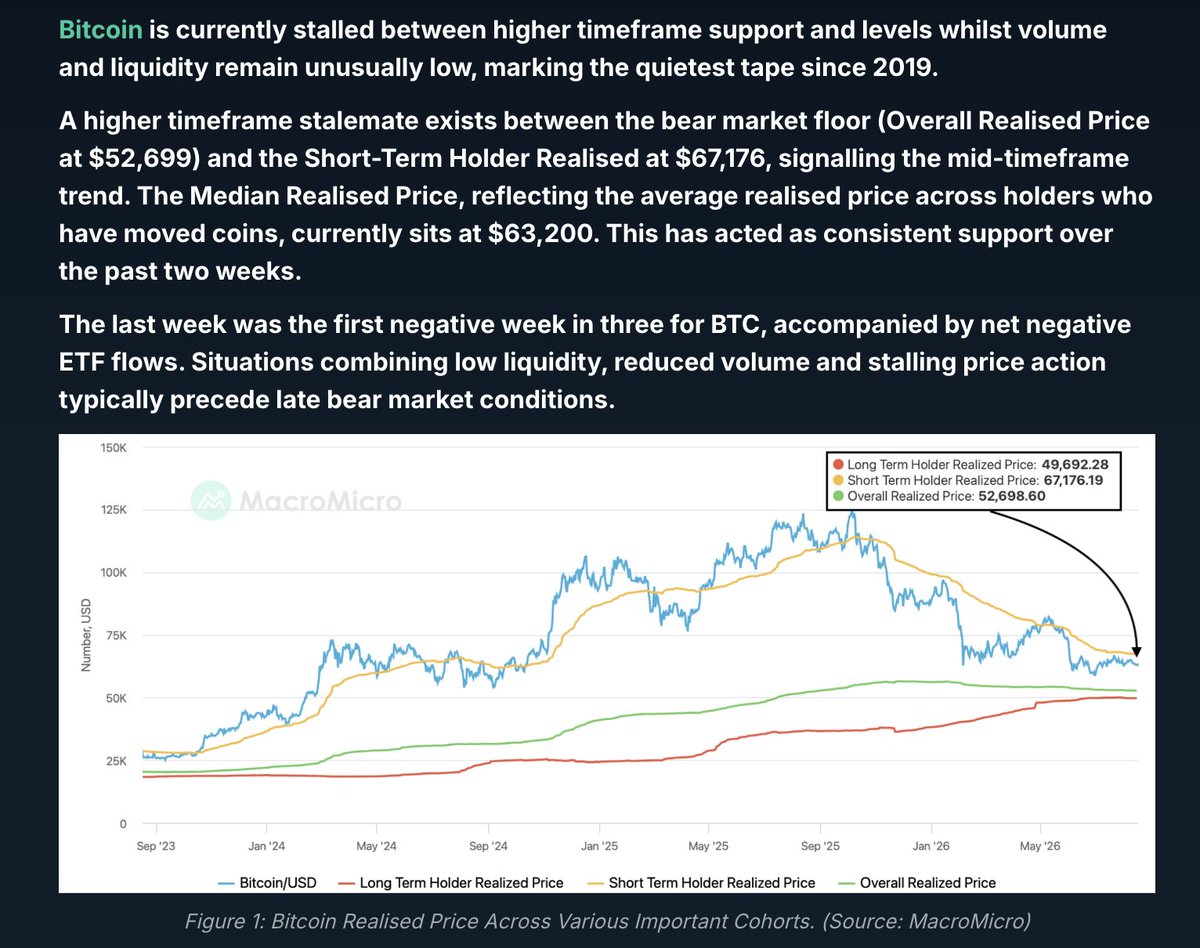 Bitfinex Alpha：比特币呈现熊市中后期特征，市场流动性仍疲弱 配图