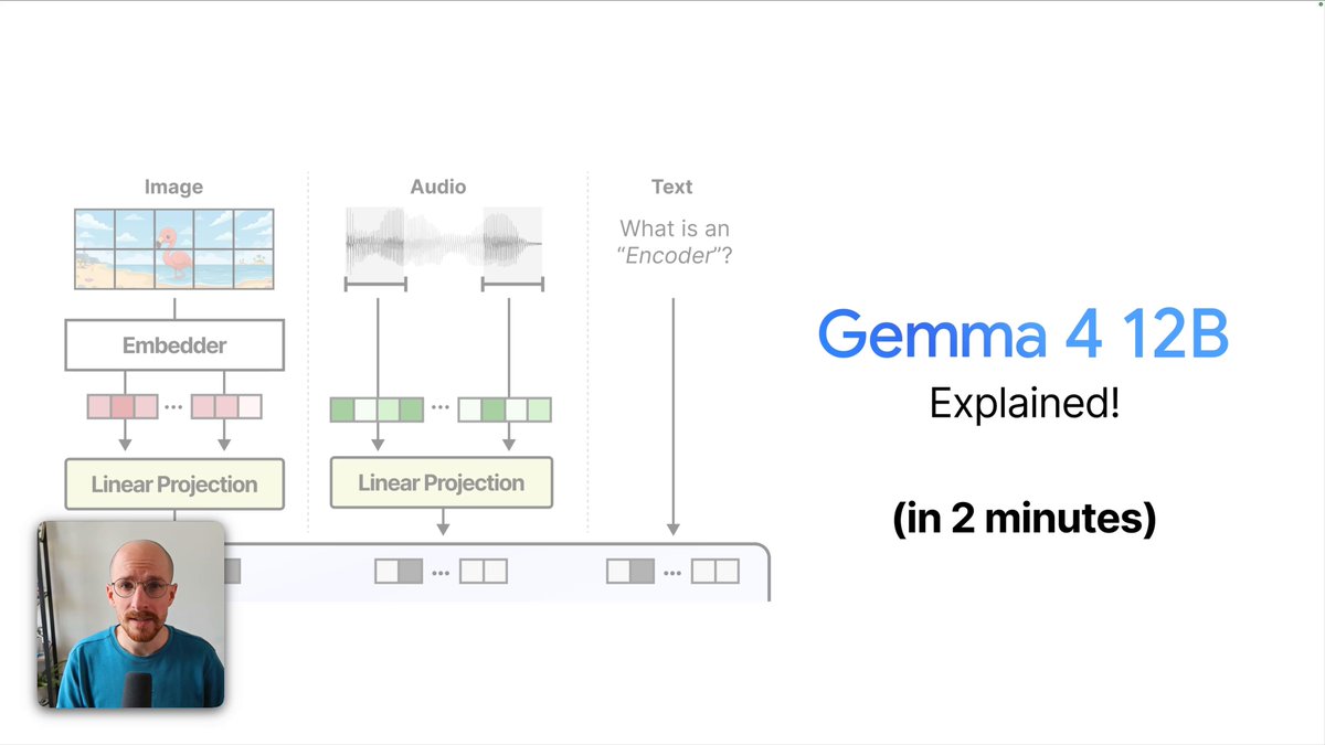 Google Gemma 发布 Gemma 4 12B 无编码器架构科普视频 配图
