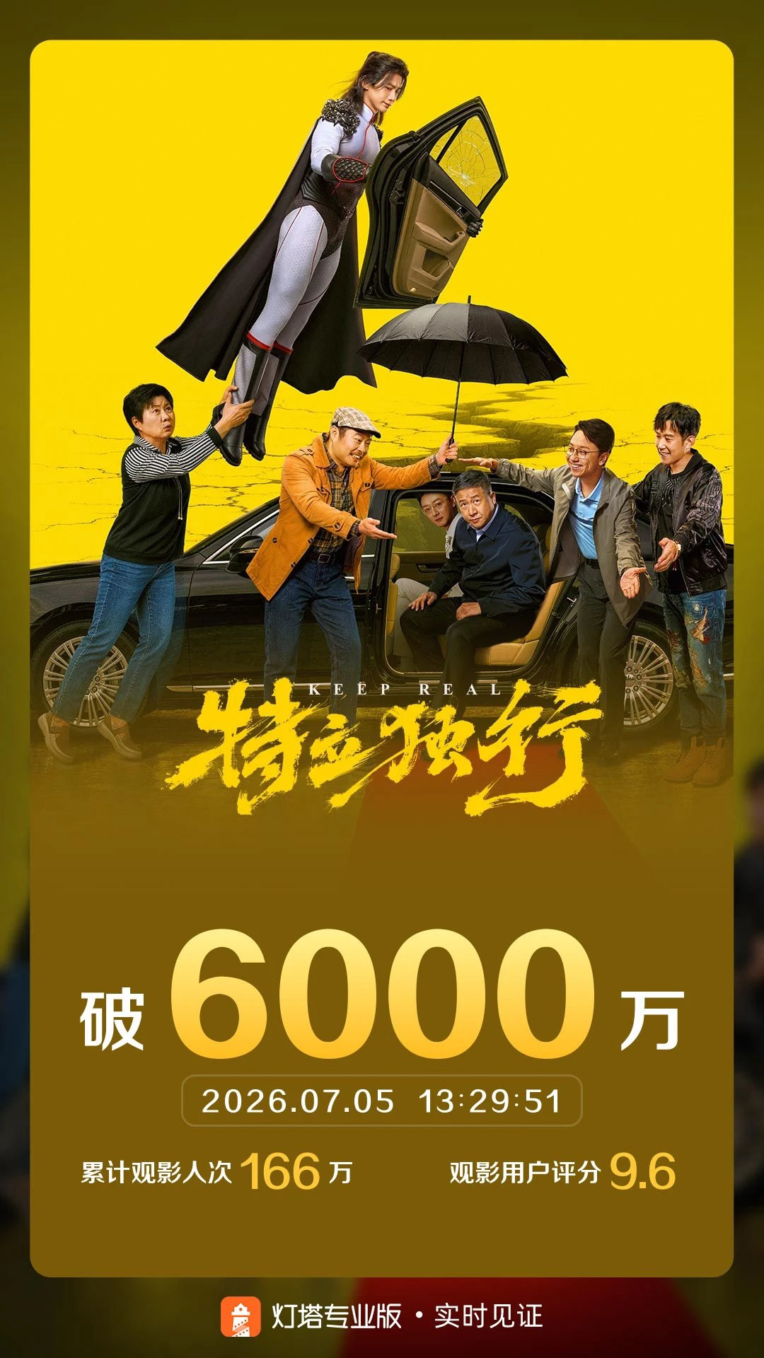 电影《特立独行》票房突破6000万 配图