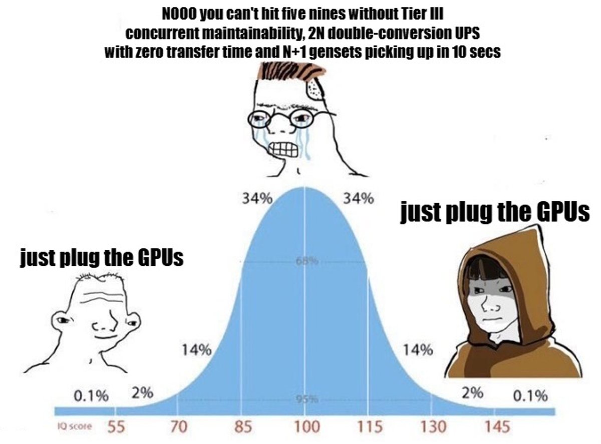 SemiAnalysis 发现超 15GW 新建数据中心省略发电机组与中央 UPS 配图