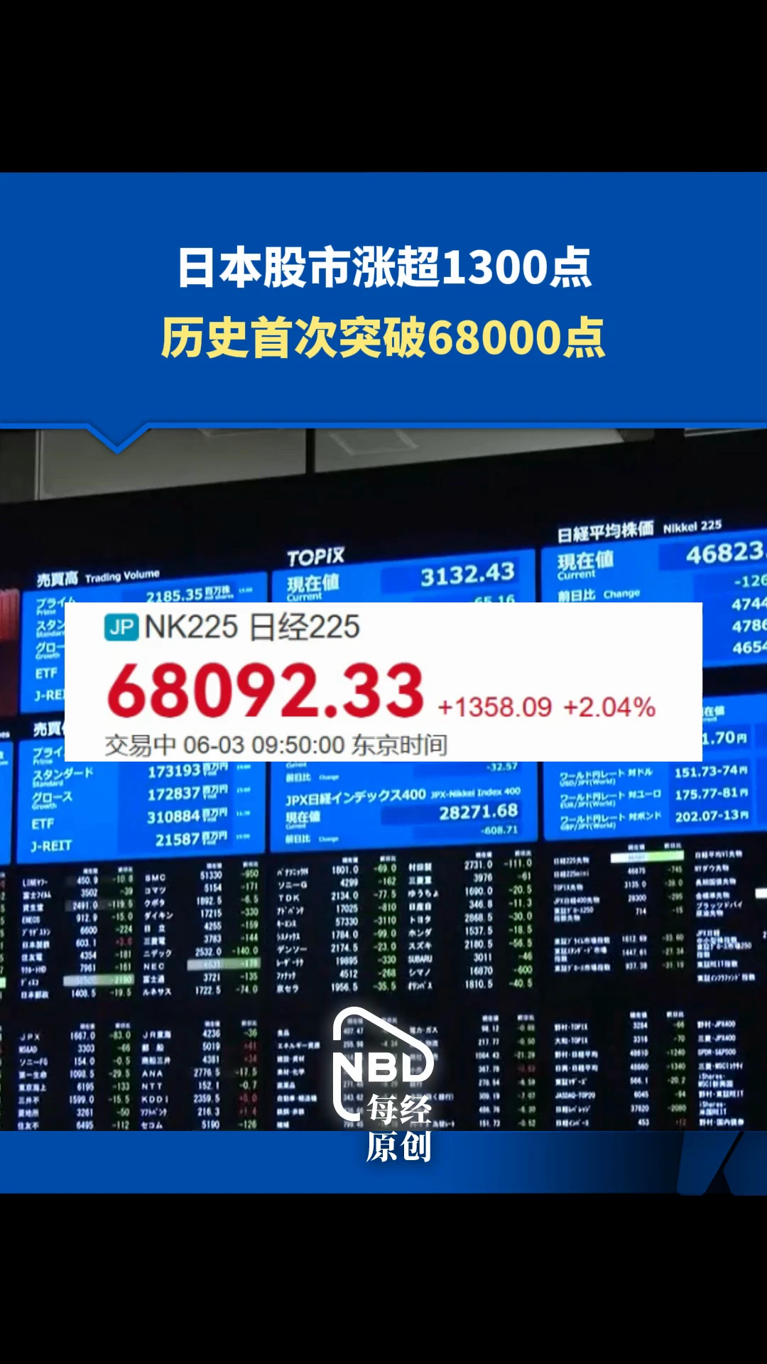 日经225指数涨超2%，历史首次突破68000点 配图