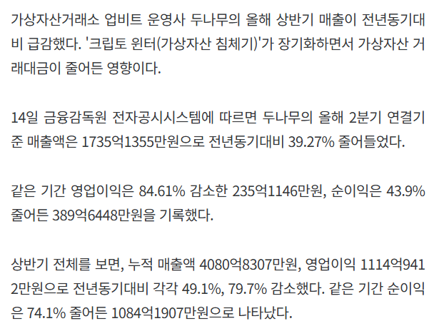 韩国加密交易所Upbit运营商Dunamu Q2营业利润环比暴跌73% 配图