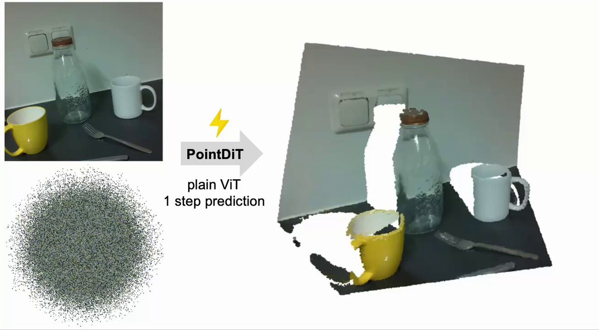ICML 2026 论文 PointDiT 提出极简 3D 重建扩散 Transformer 配图