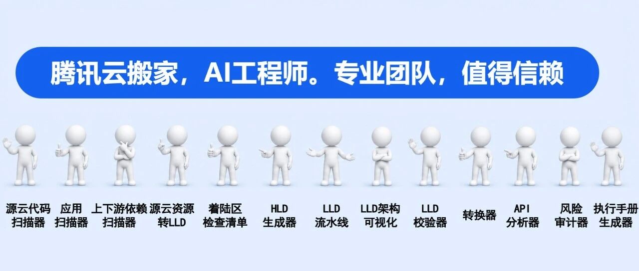XLSMART用4.5个月完成全量迁云，腾讯云将20多项AI技能投入迁移流程 配图