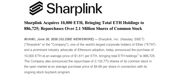 SharpLink 增持 1 万枚 ETH，成全球第二大以太坊持仓上市公司 配图