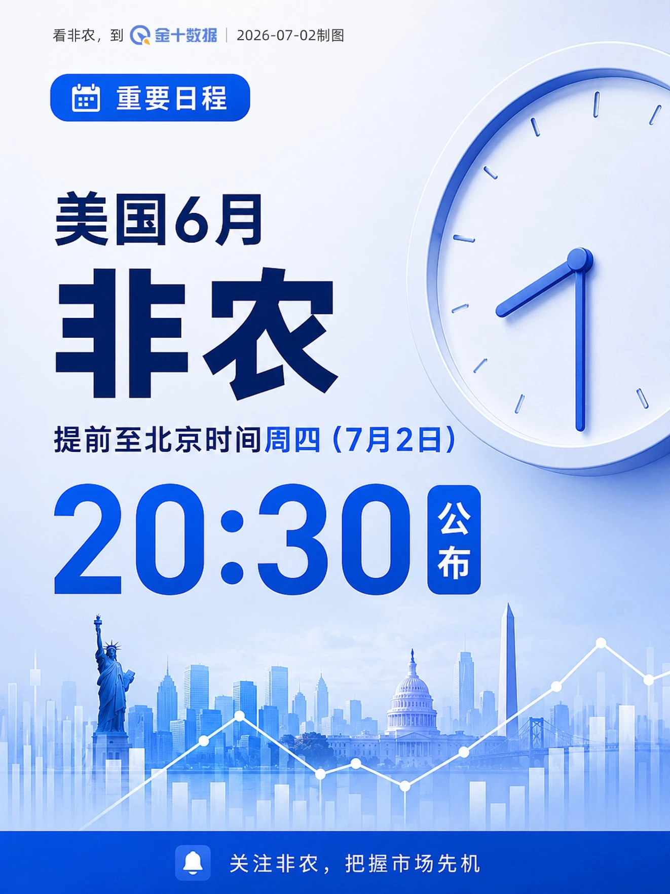 美国6月非农数据发布在即，市场预期新增就业约11万 配图